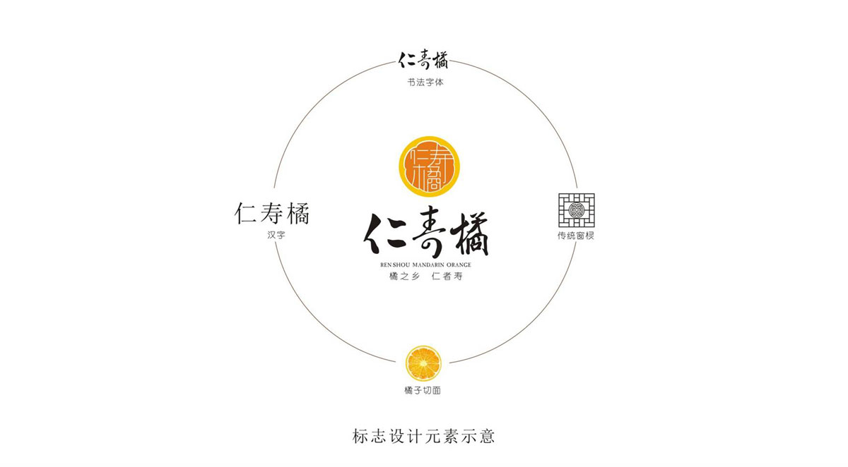 眉山在升广告有限公司委托龙腾设计公司VI