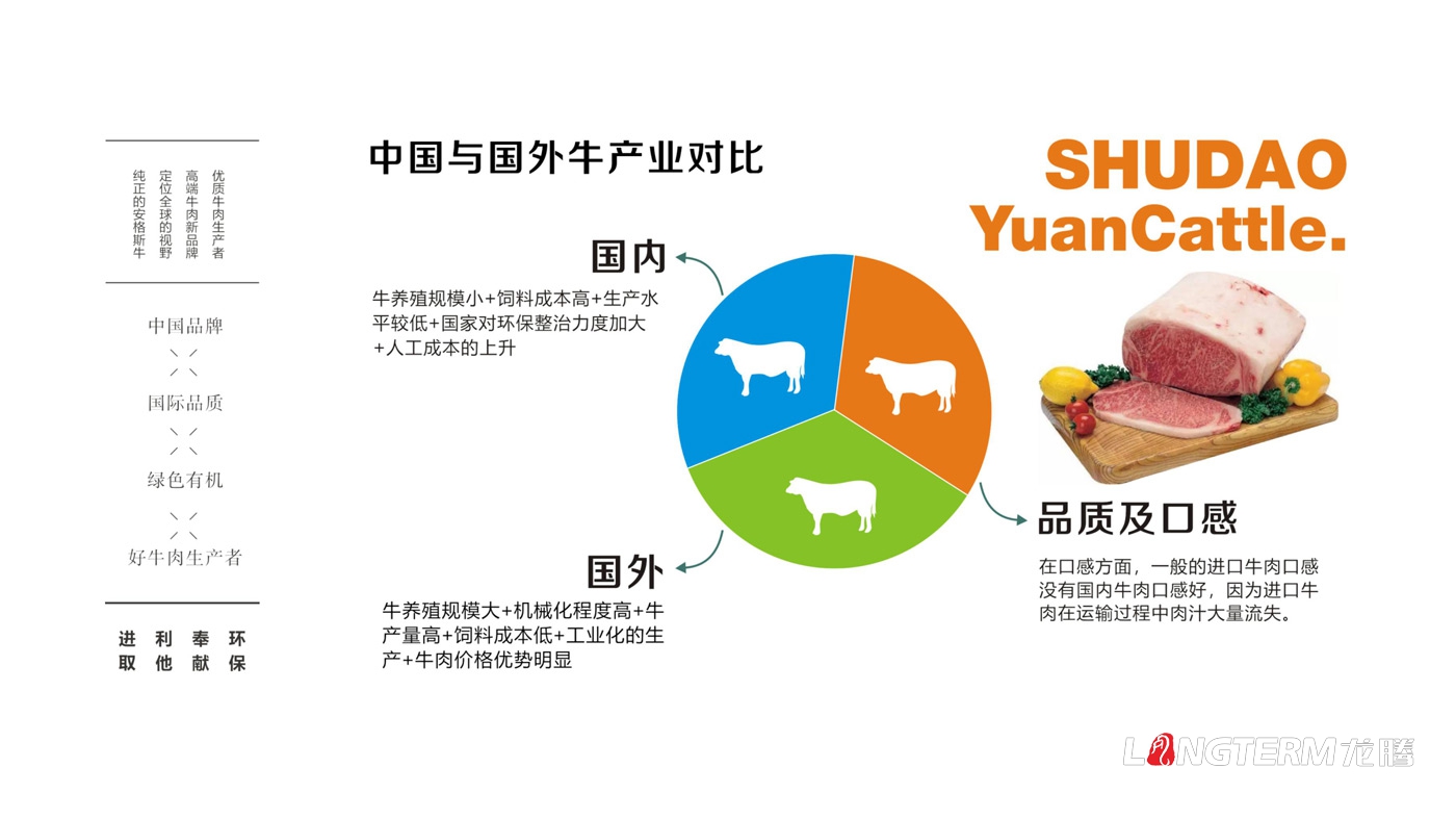 蜀道元牛品牌全案策划_蜀道黑牛品牌定位及文化梳理