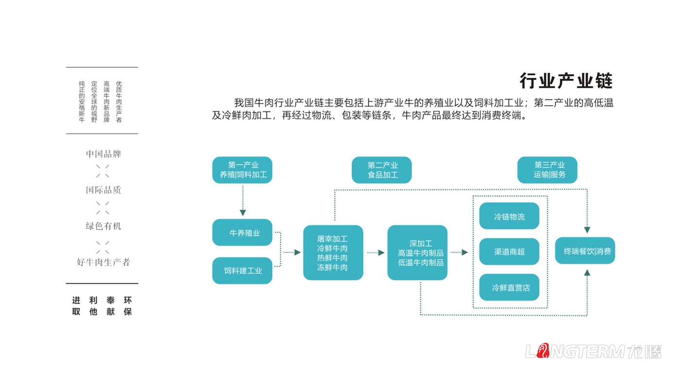 蜀道元牛品牌全案策划_蜀道黑牛品牌定位及文化梳理